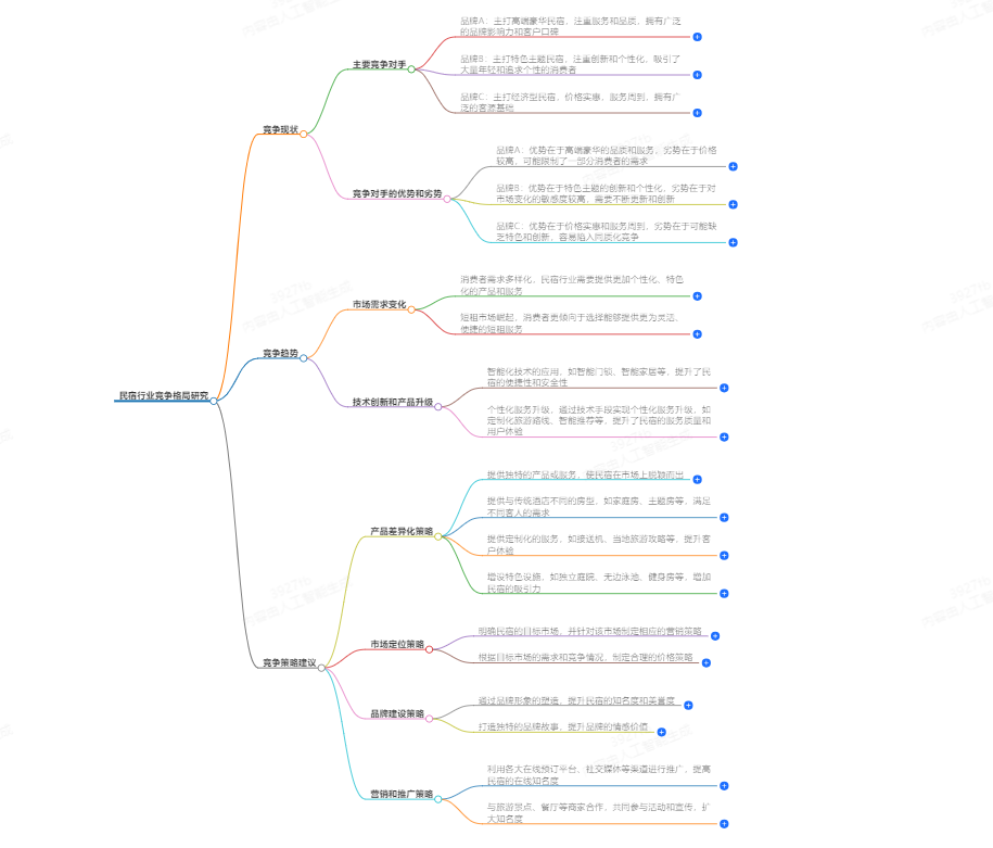 金年会有关：民宿行业竞争格局研究
